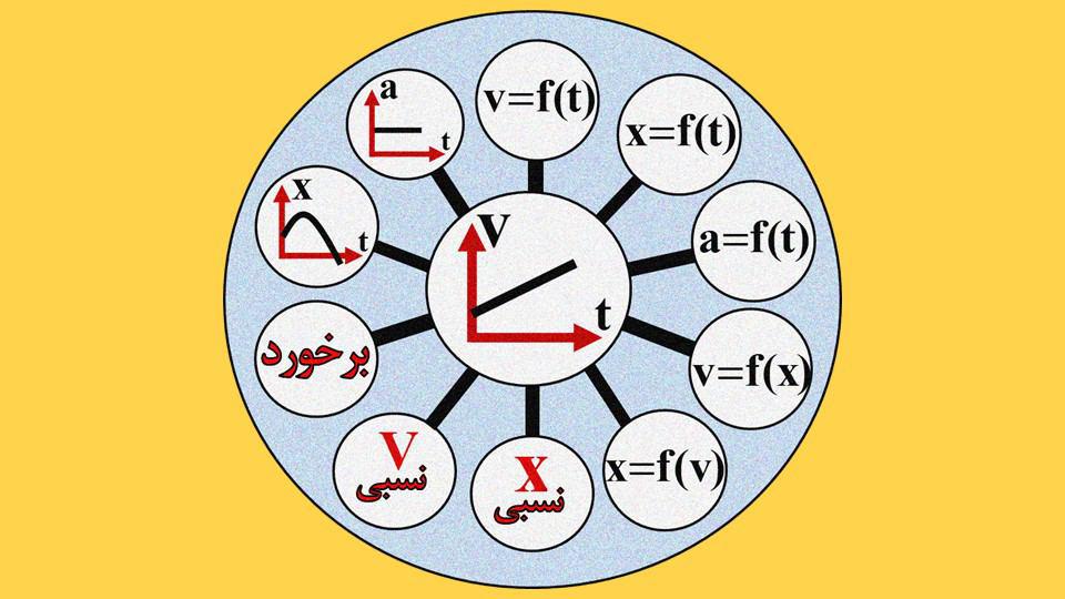 پکیج های حرف آخر
