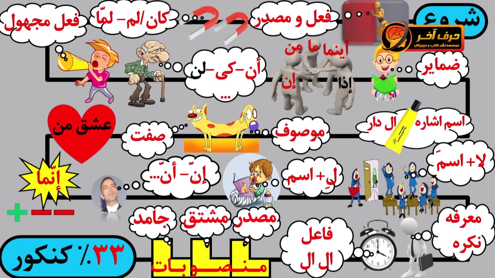 تکنیک های مطالعه درس زبان عربی کنکور