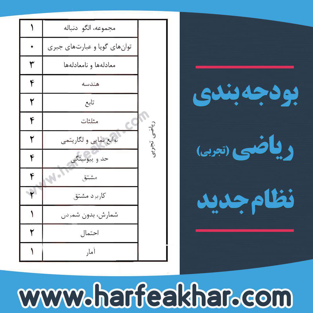 بودجه بندی ریاضی تجربی کنکور نظام جدید