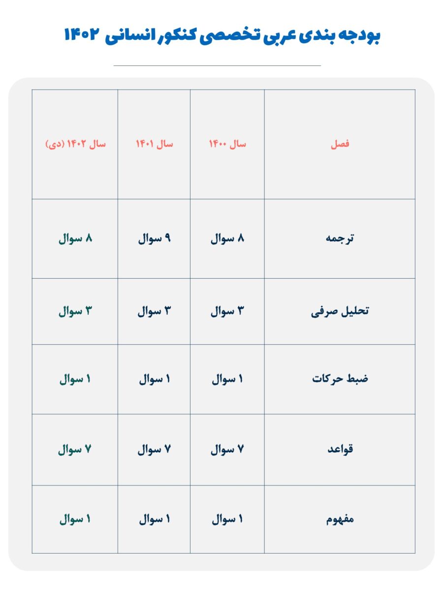 بودجه بندی عربی تخصصی