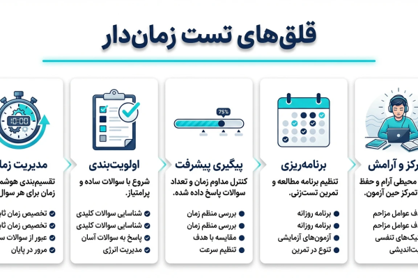 قلق‌های تست زمان‌دار