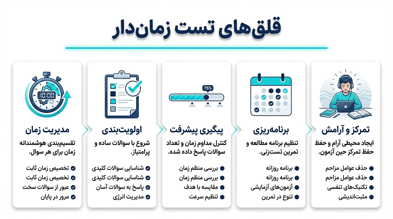 قلق‌های تست زمان‌دار