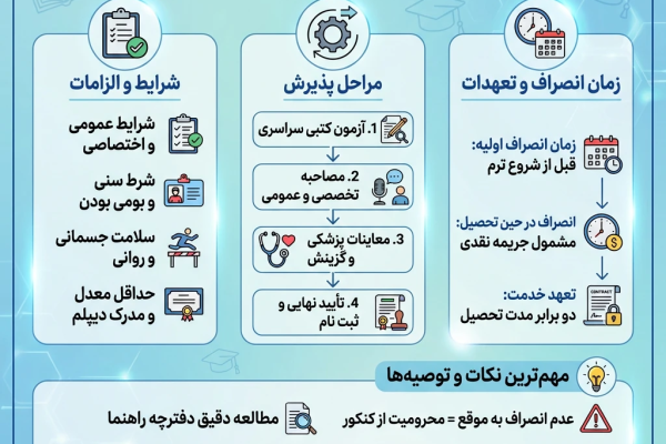 قبولی دانشگاه فرهنگیان