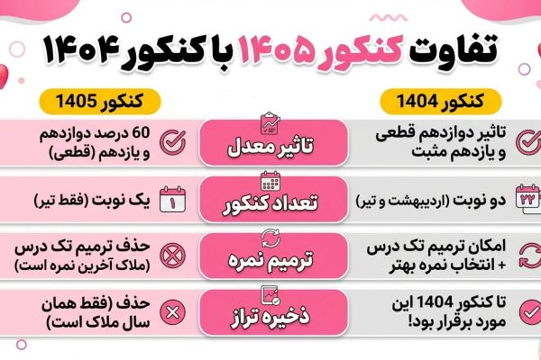 تفاوت کنکور ۱۴۰۵ با ۱۴۰۴
