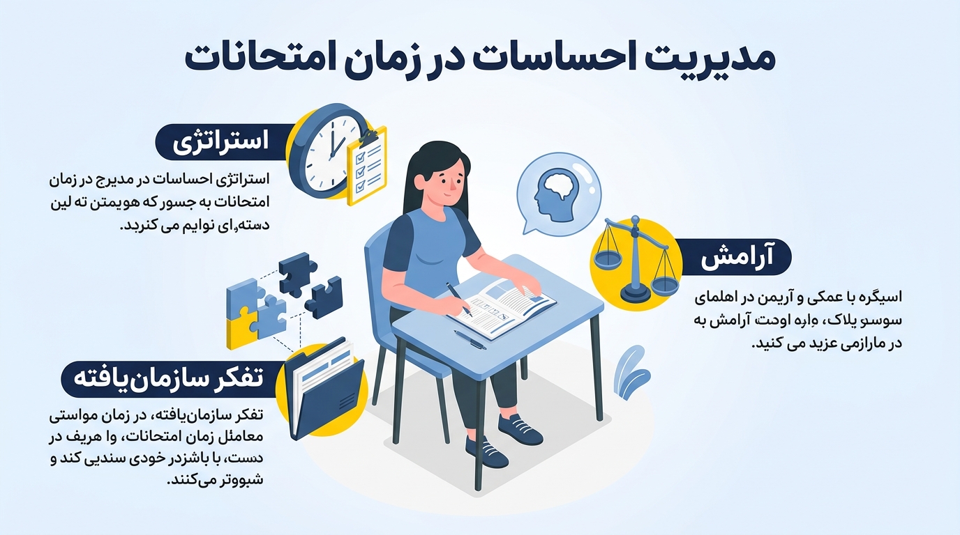 مدیریت احساسات