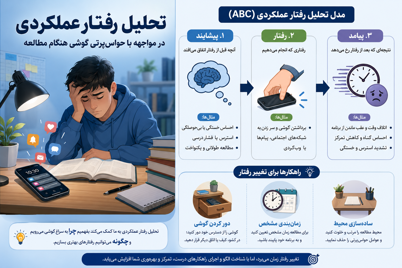 چرا هنگام مطالعه سراغ موبایل میرویم؟
