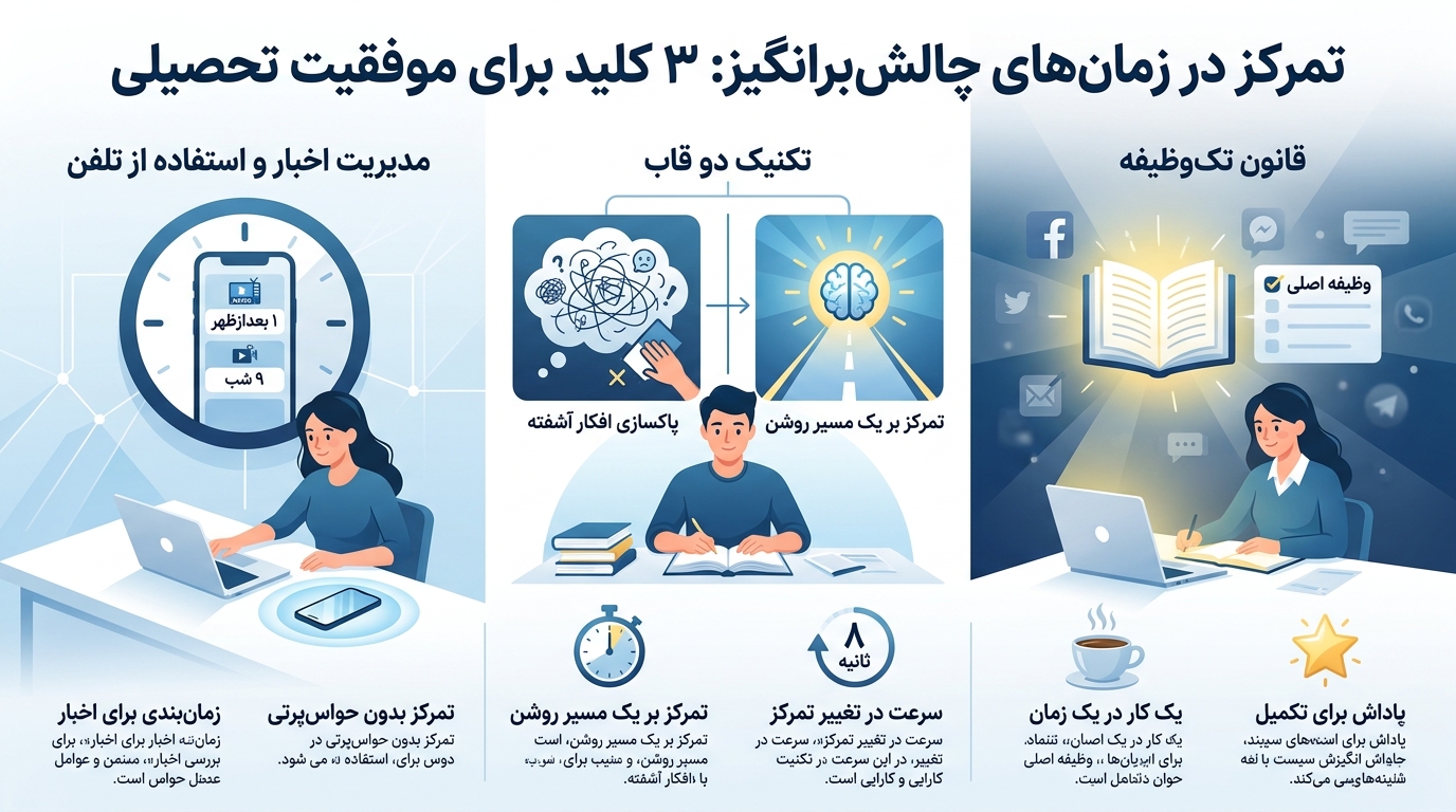 3 کلید برای موفقیت تحصیلی