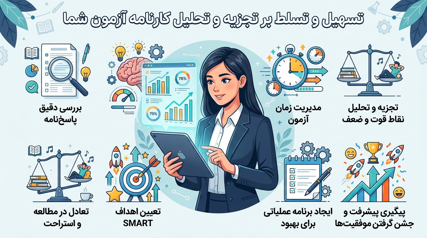 تحلیل کارنامه آزمون
