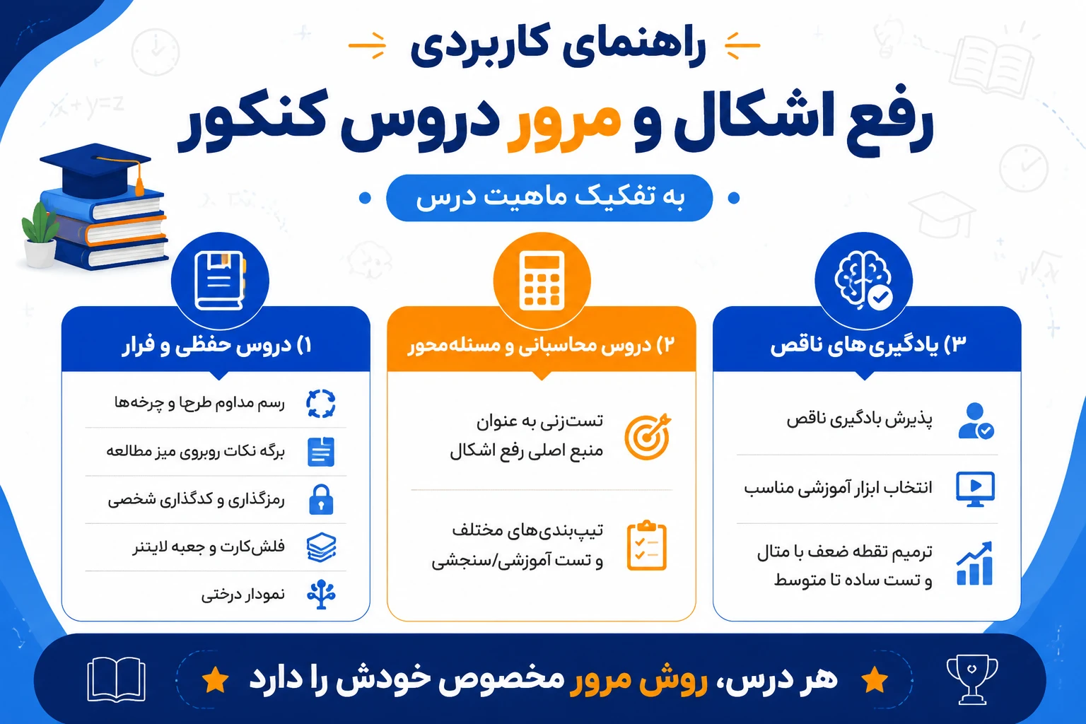راهنمای جامع تحلیل آزمون و رفع اشکال اصولی دروس کنکور به تفکیک ماهیت درس