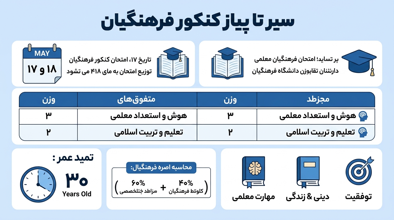 قبولی فرهنگیان