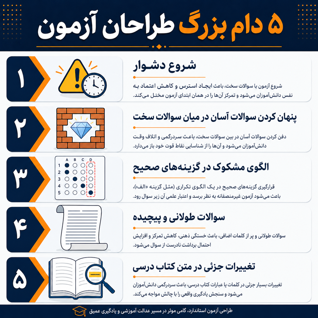 دام طراحان