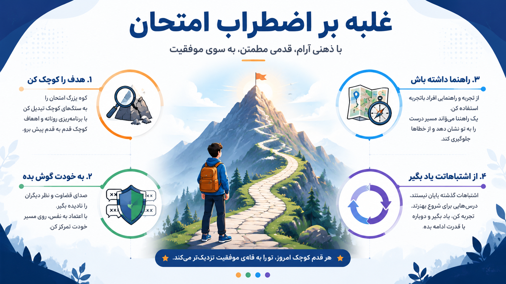 ترس از کنکور