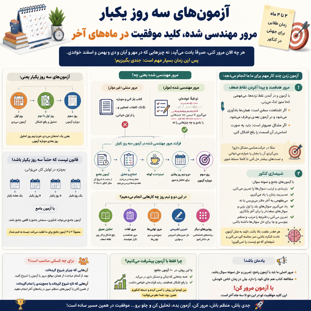 سه روز یکبار