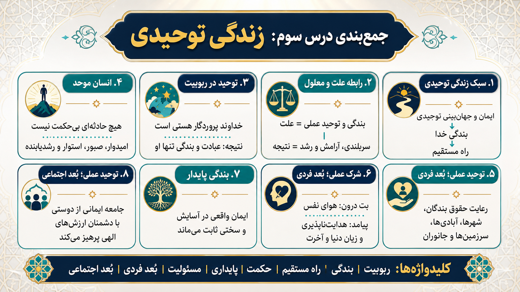 زندگی توحیدی