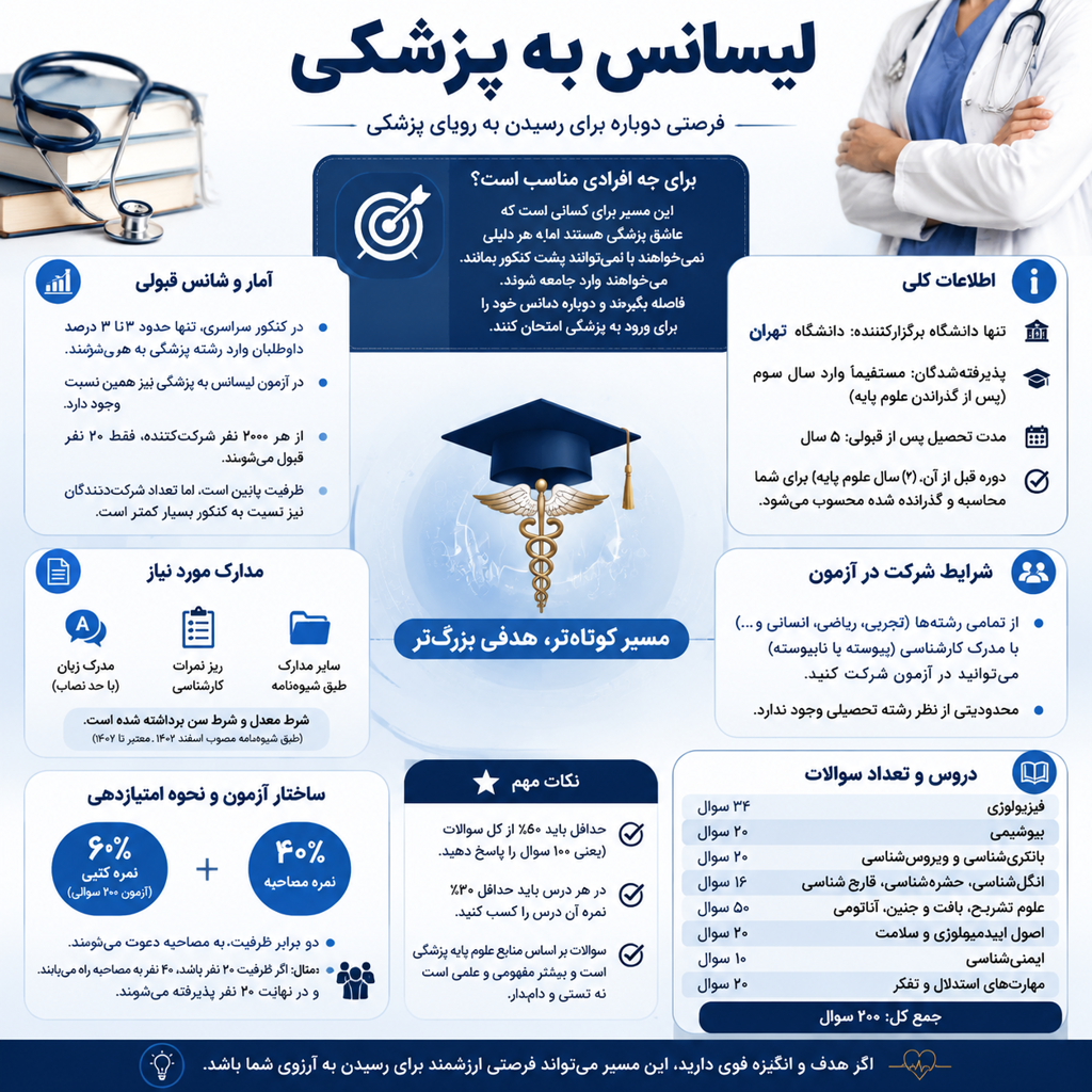 لیسانس به پزشکی