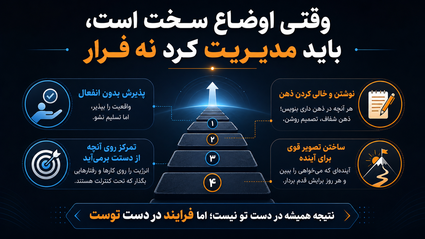 مدیریت