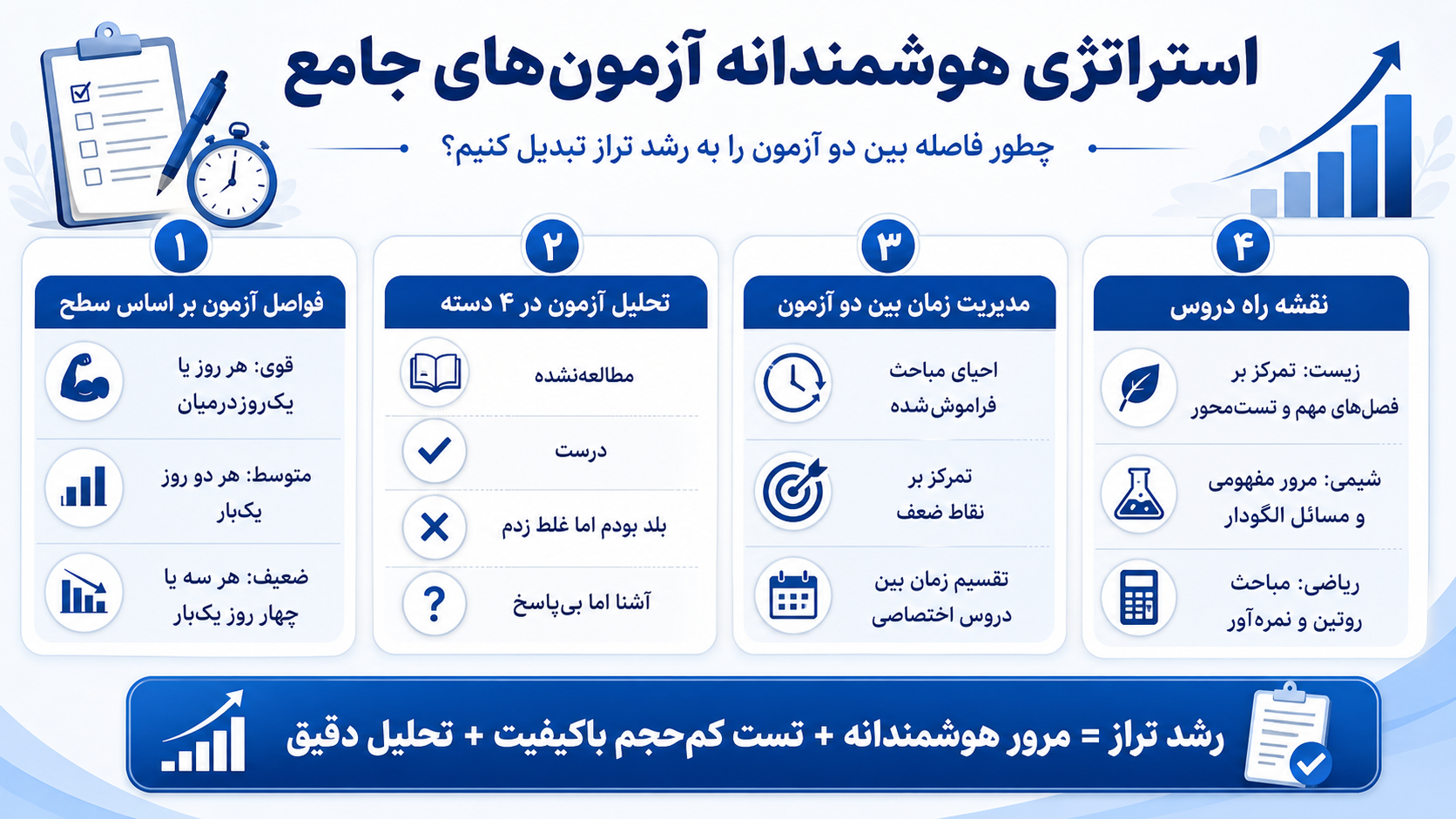 مرور هوشمندانه