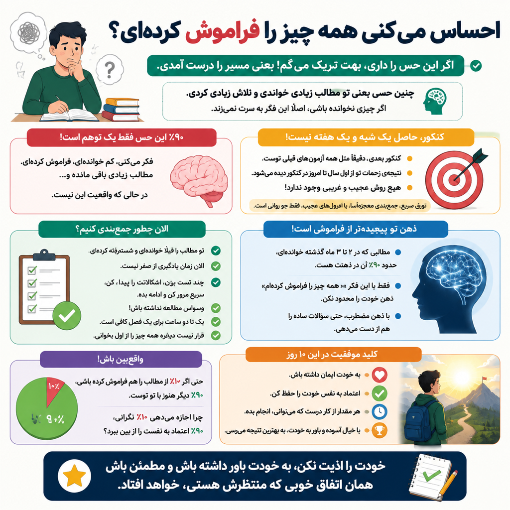 جمعبندی نهایی کنکور