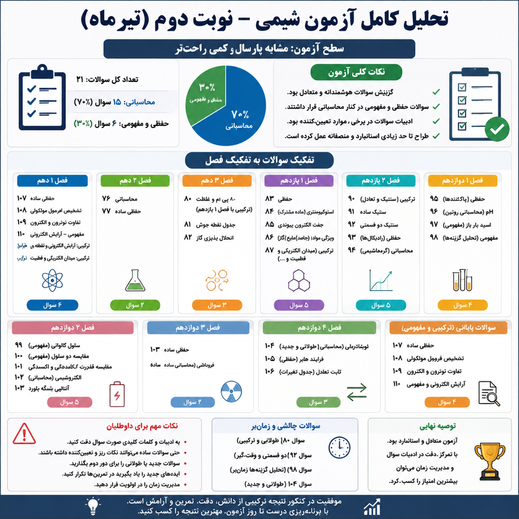 شیمی