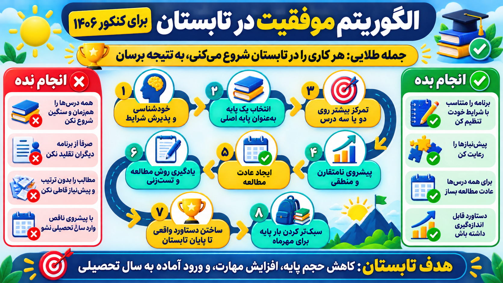 تابستان