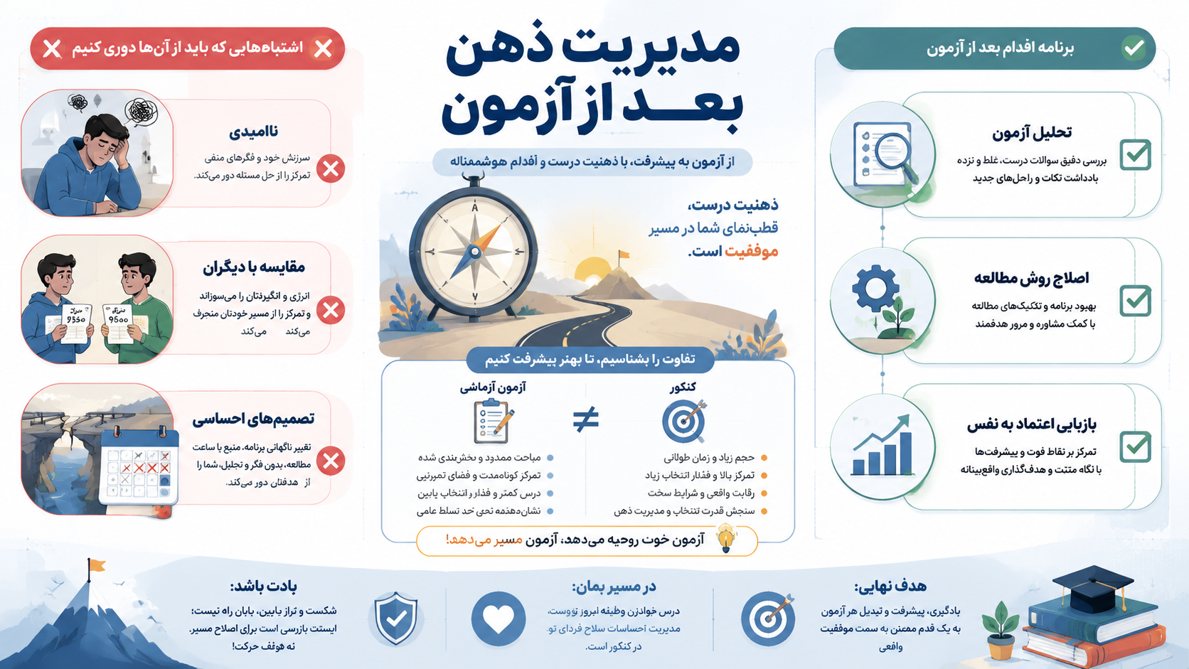 مدیریت آزمن
