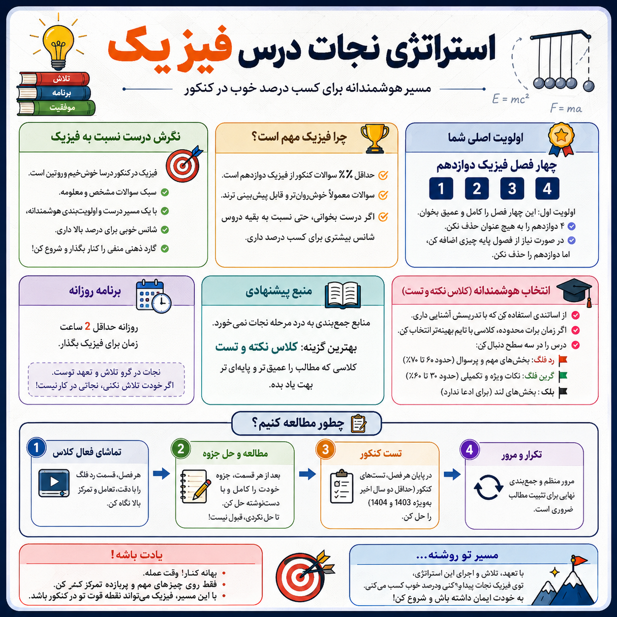 فیزیک