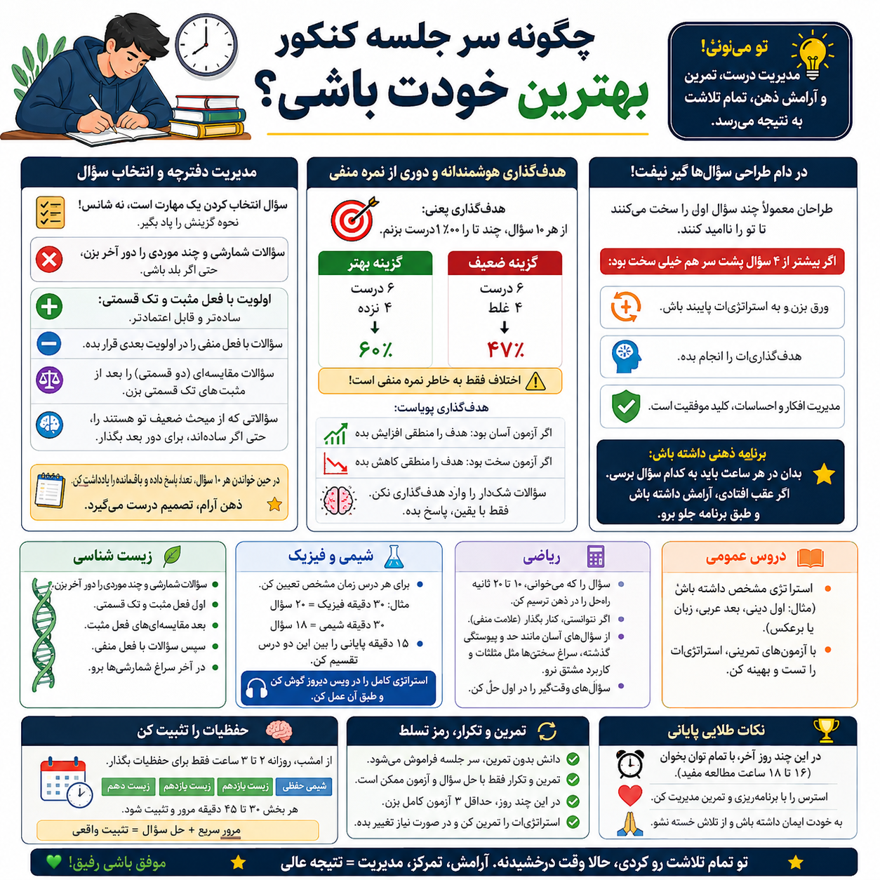 جلسه کنکور