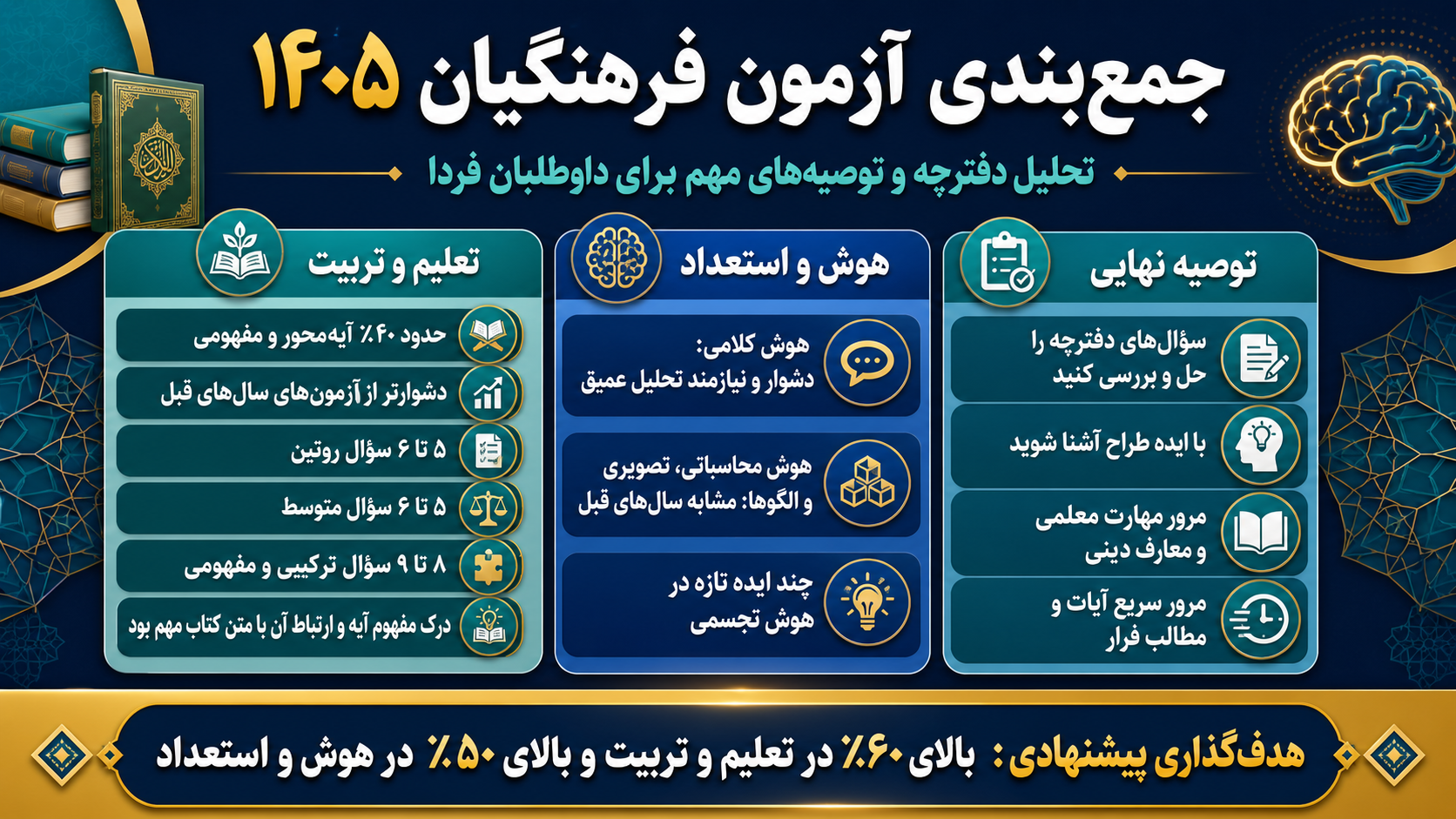 فرهنگیان