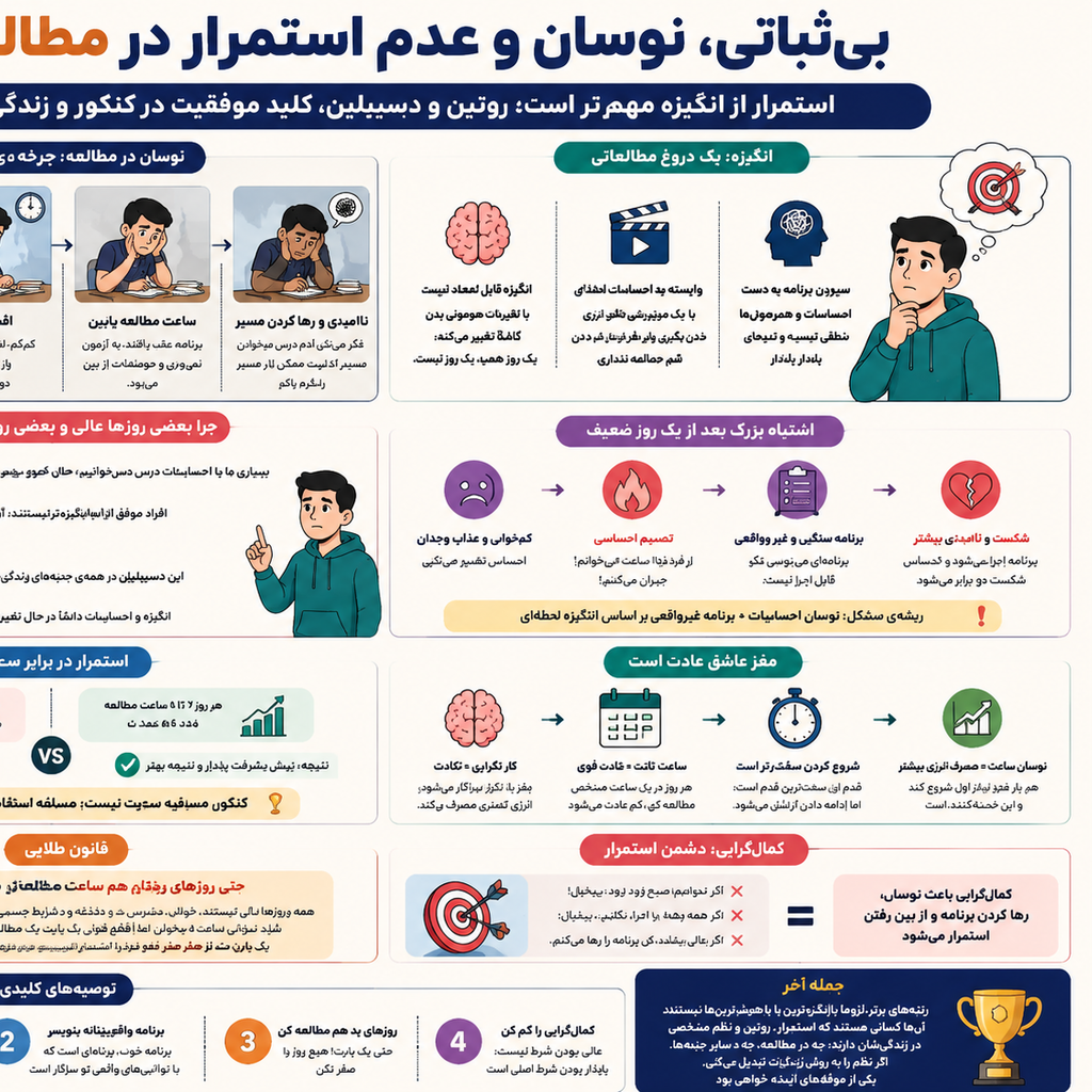 استمرار