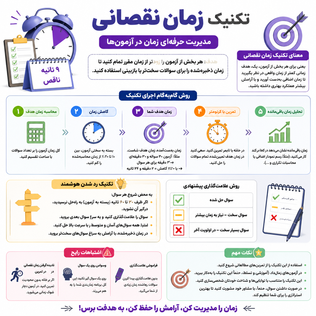 نقصانی