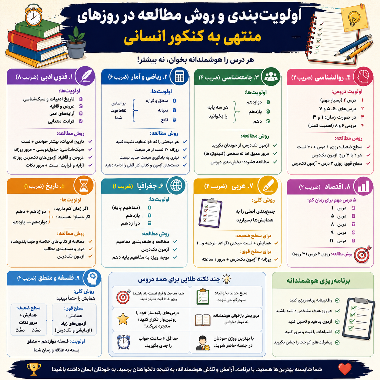 اولویتبندی دروس انسانی برای کنکور