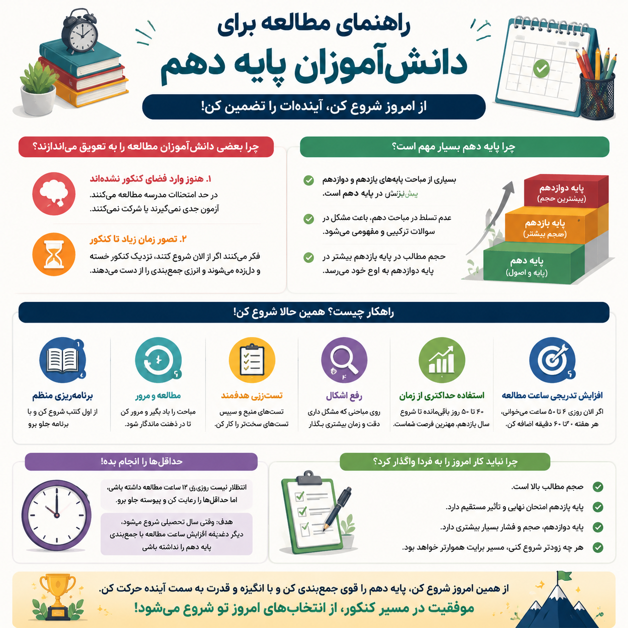 پایه دهم