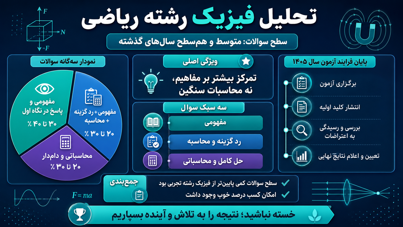 فیزیک