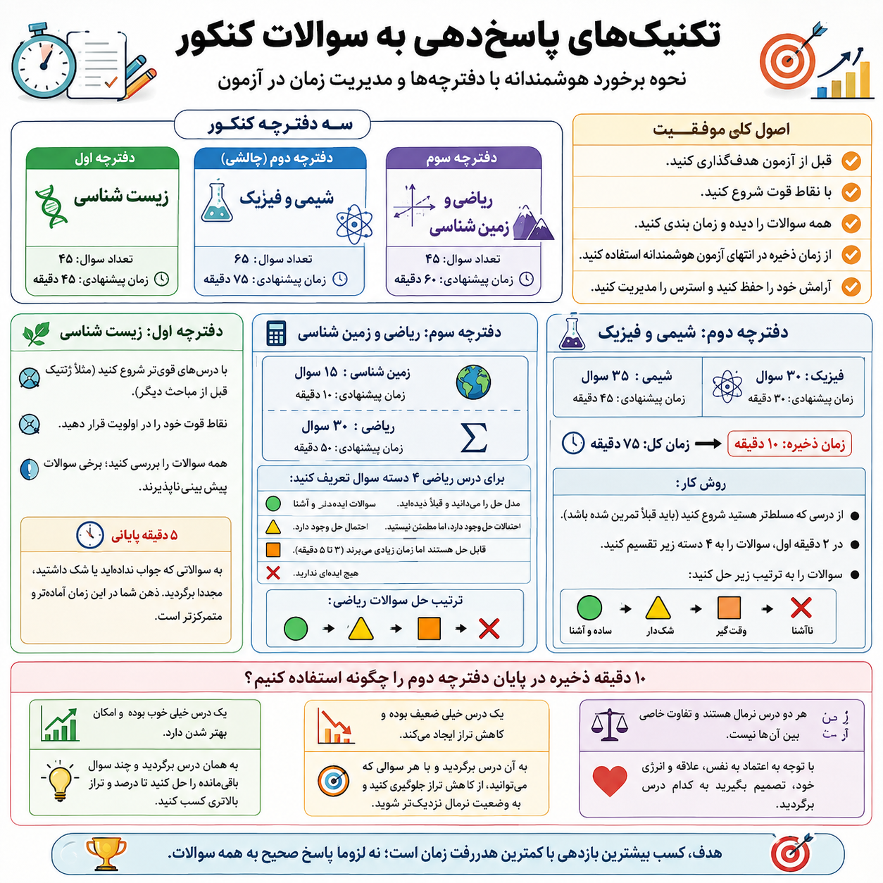 تکنیک