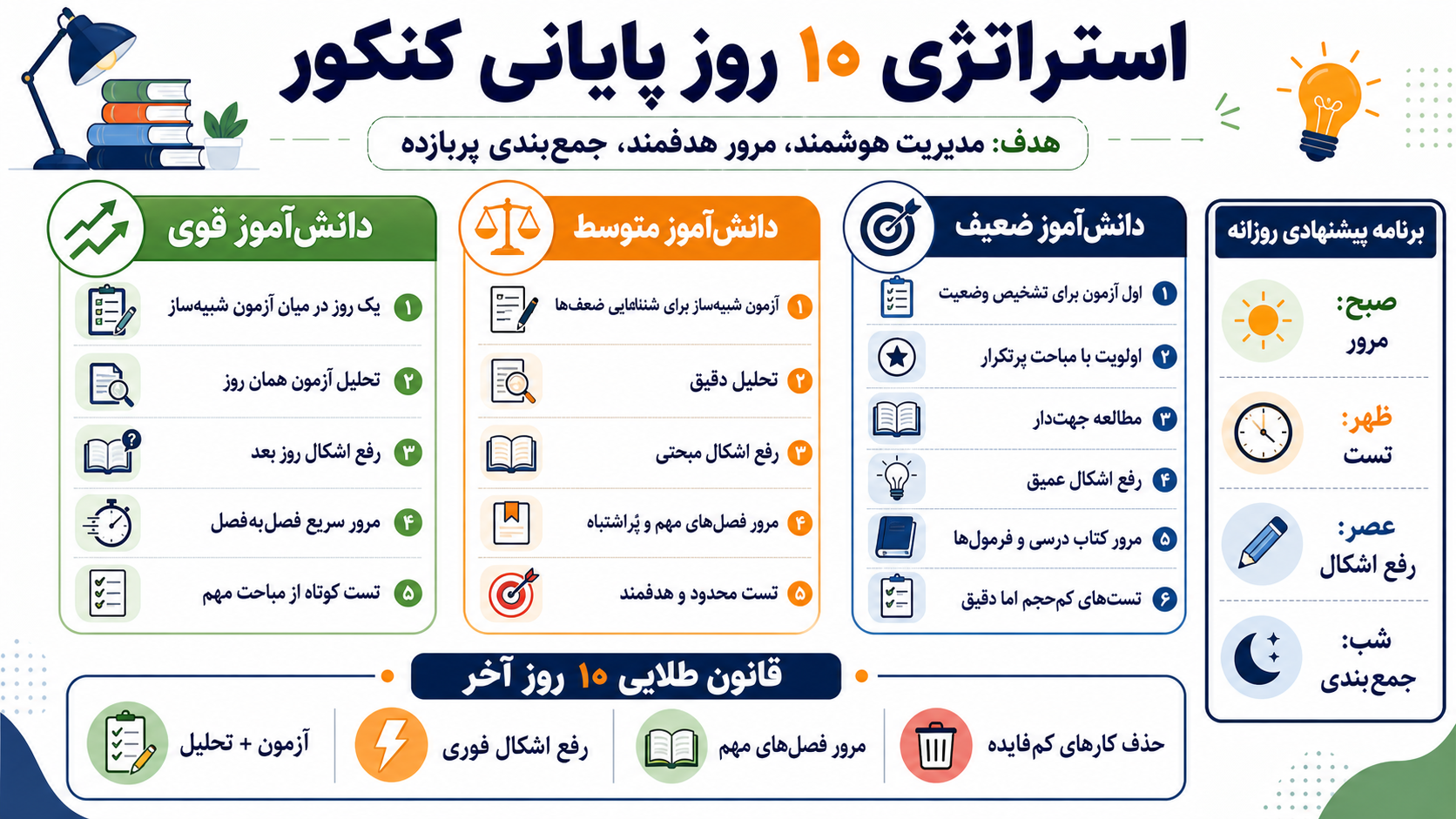 استراتژی