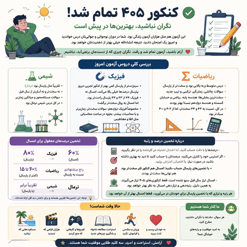 تحلیل کنکور ریاضی ۱۴۰۵