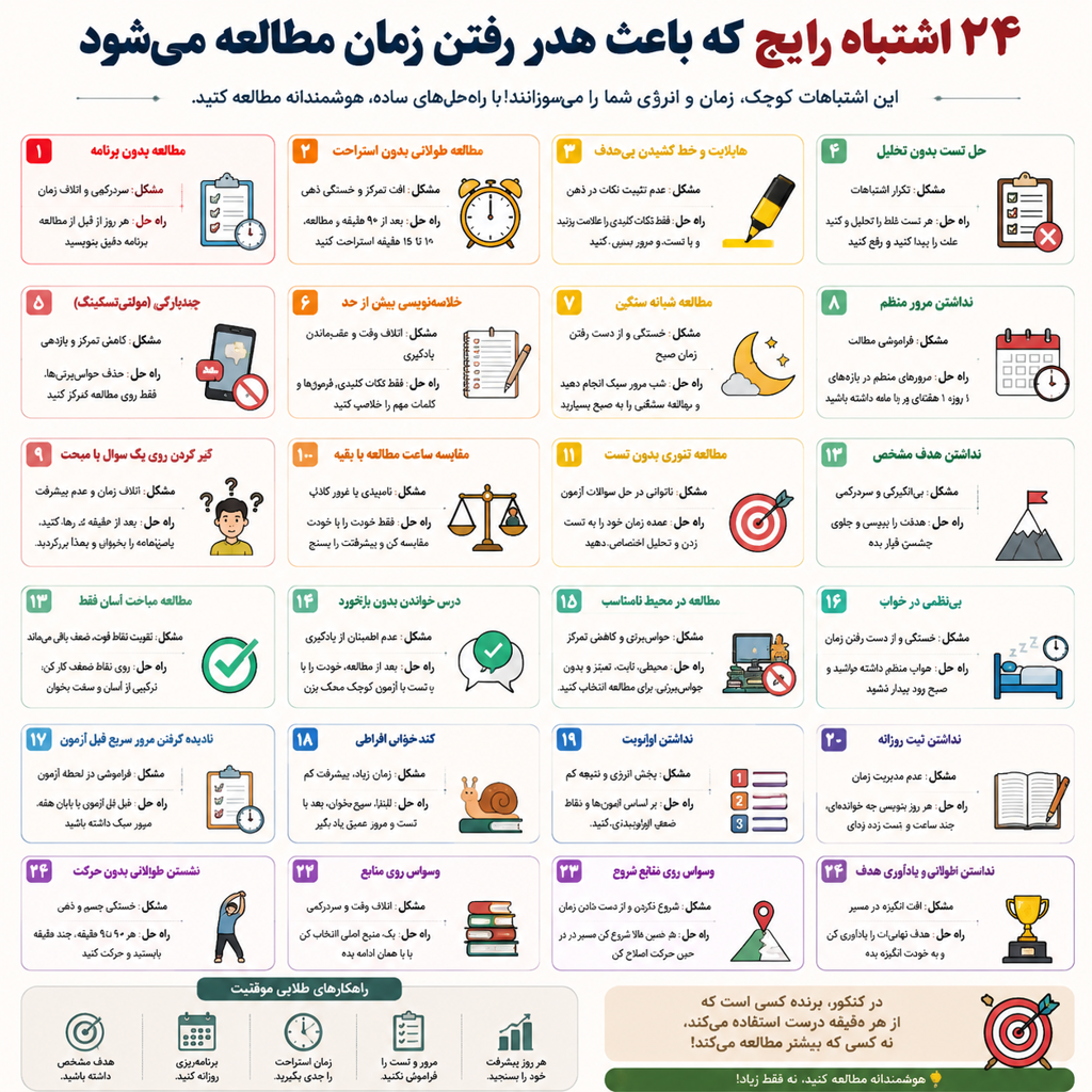 اشتباهات رایج در مطالعه