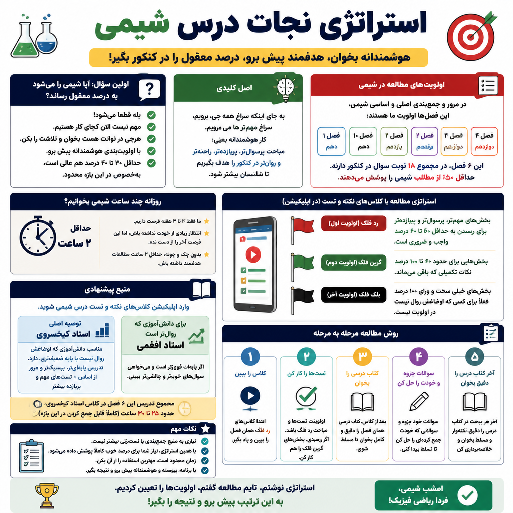 شیمی