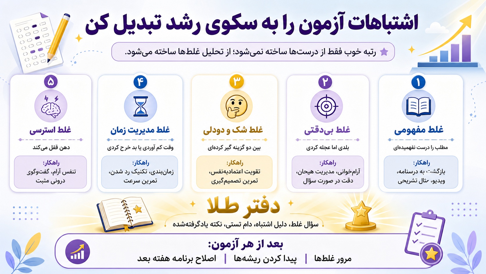 تحلیل
