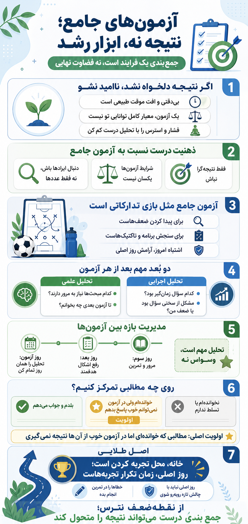 ازمون ها