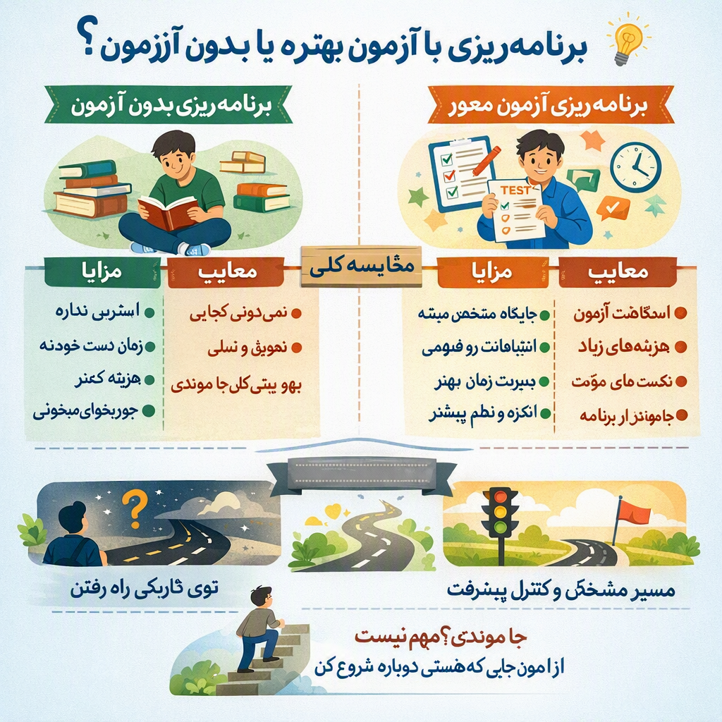 برنامه ریزی
