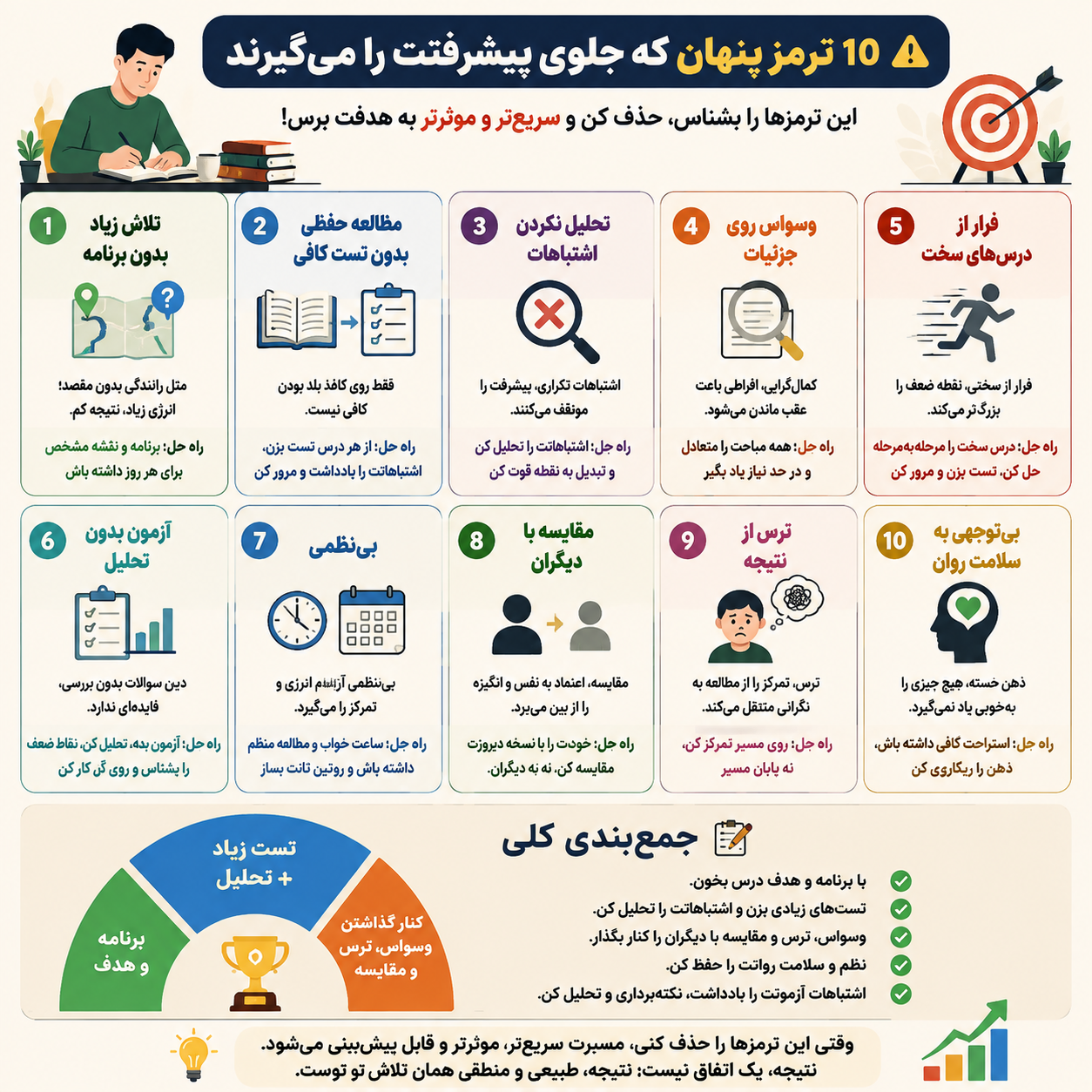 ترمز