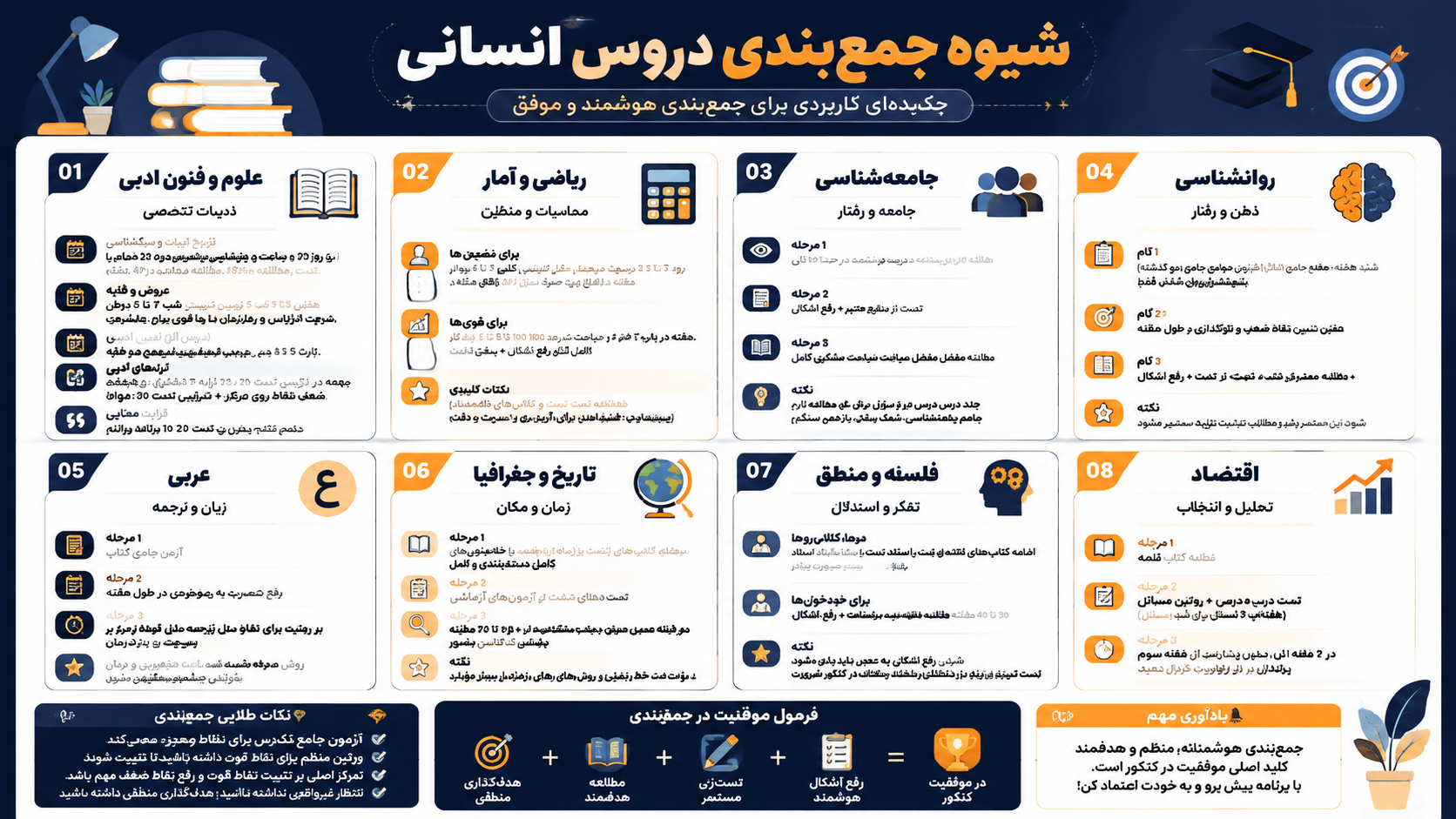 جمع بندی اسنانی