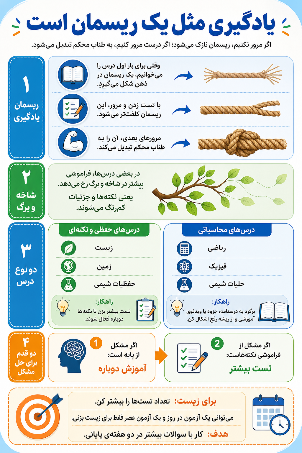 ریسمان