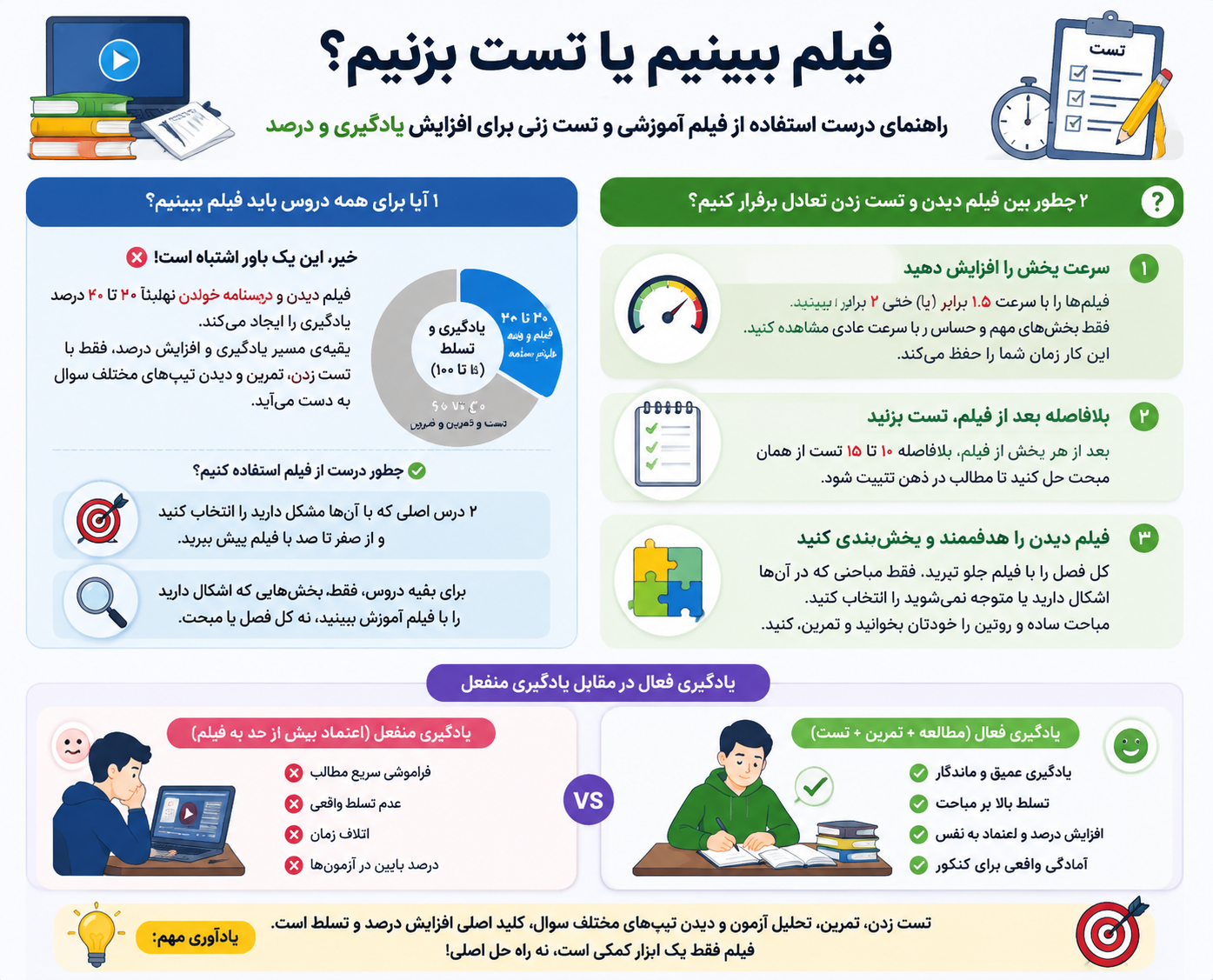 فیلم ببینیم یا تست