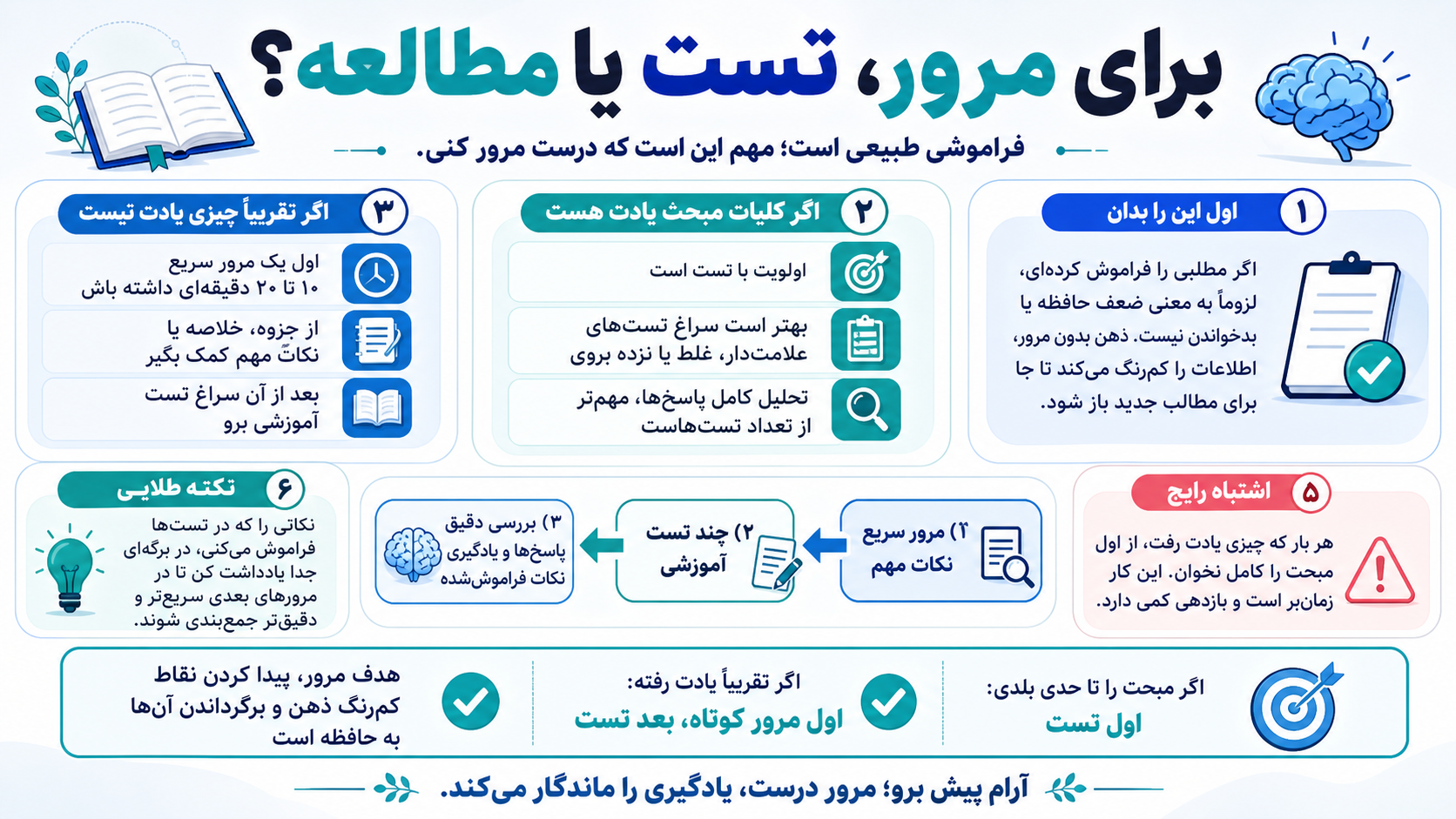 مرور یا تست