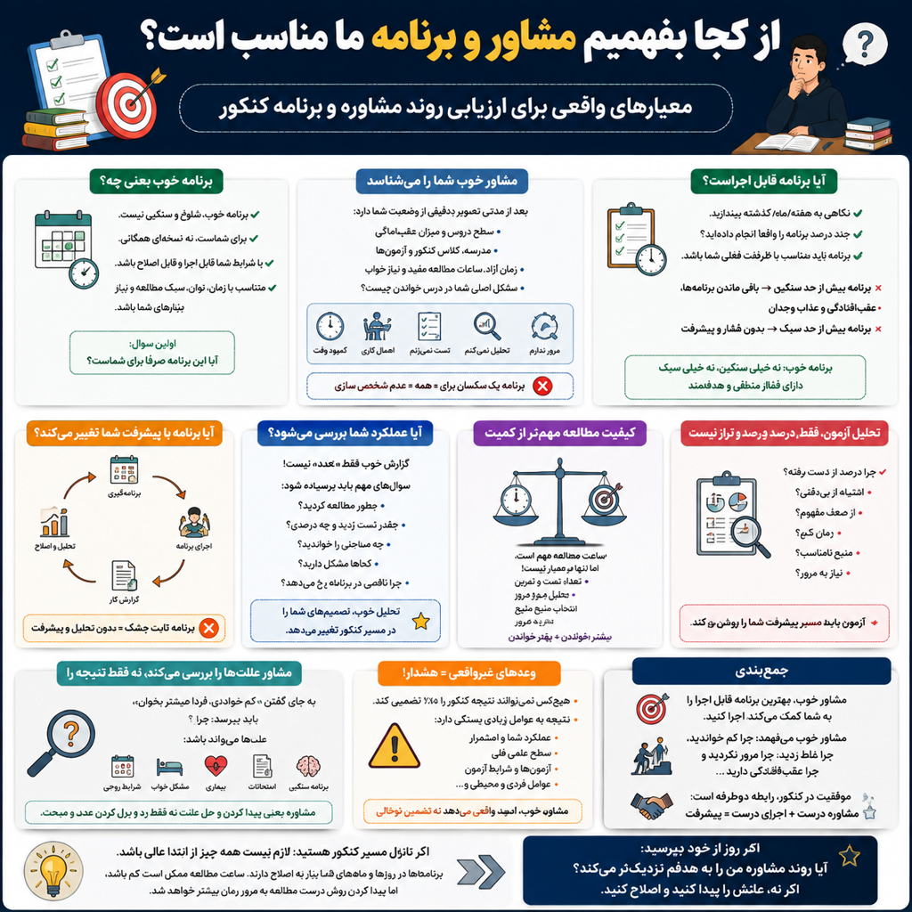 مشاوره