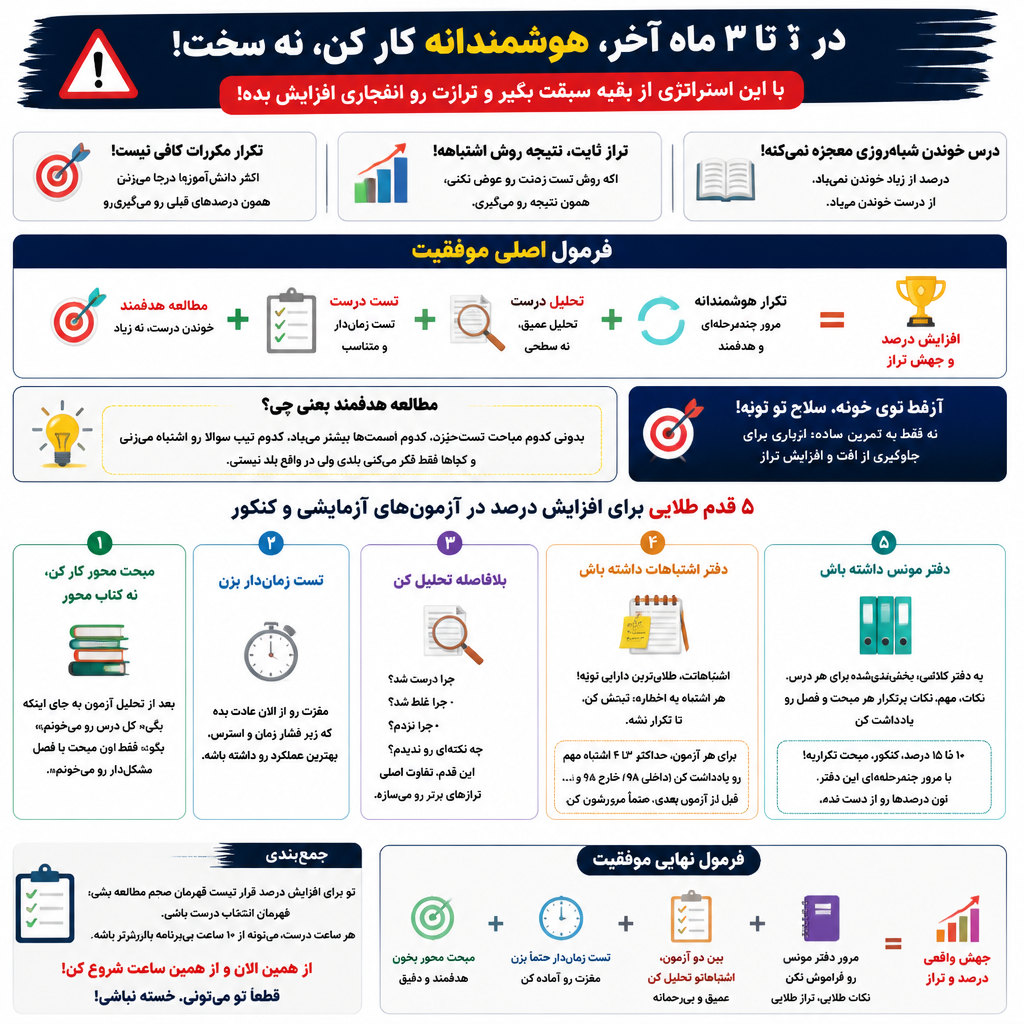 مرور