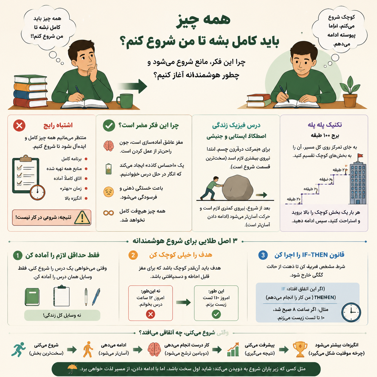 شروع