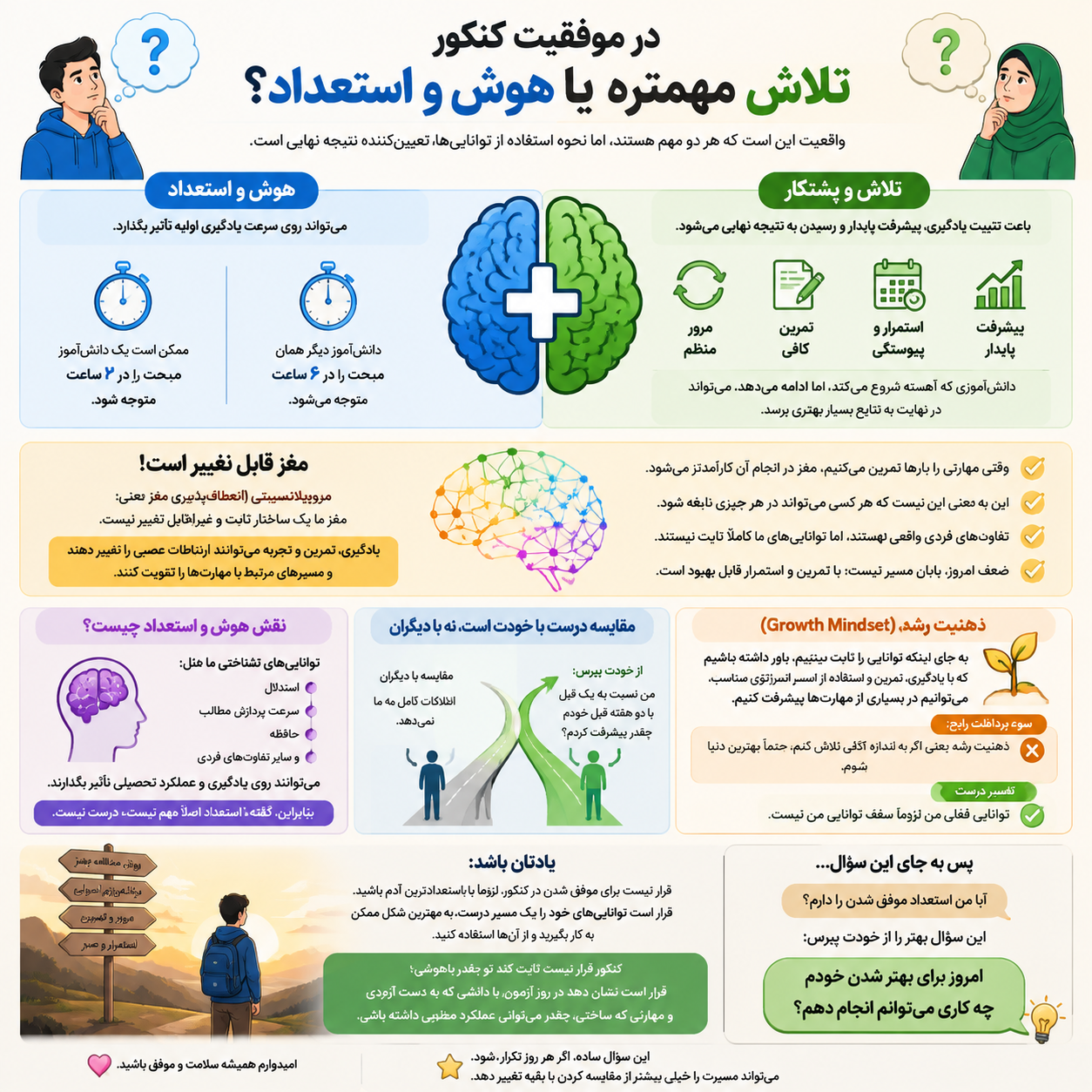 هوش یا استعداد